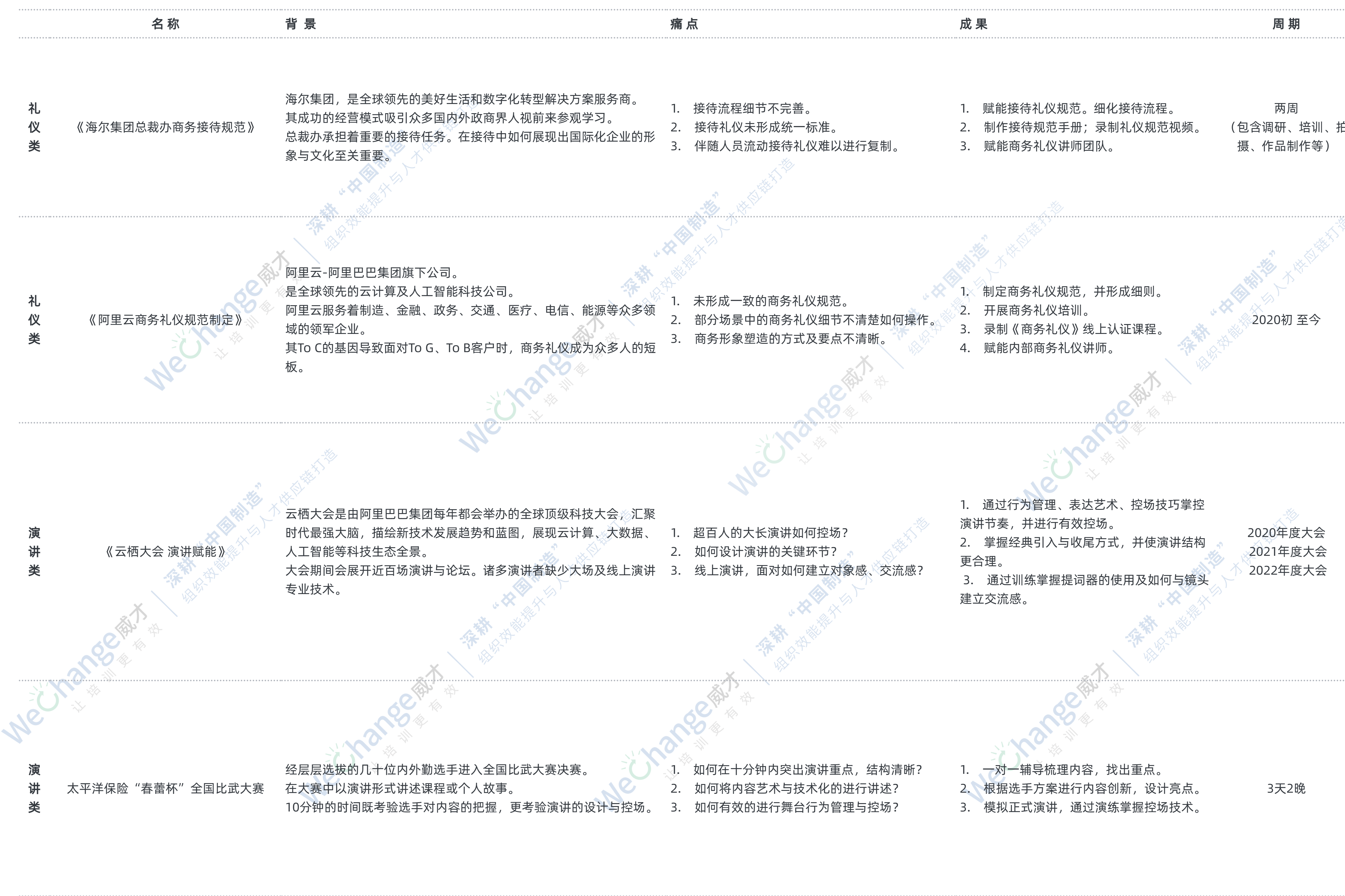 并列關(guān)系4項(xiàng)PPT圖文頁(2) (1).png